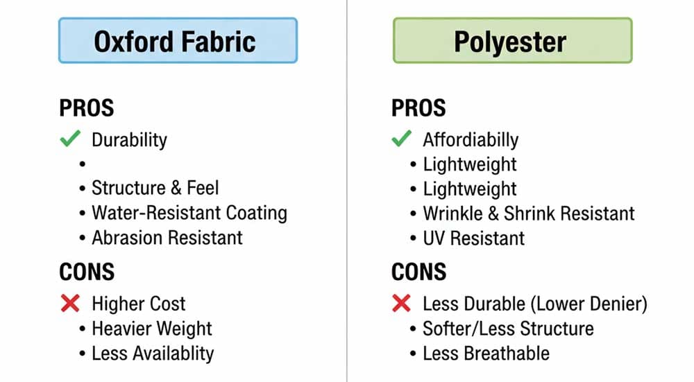 The Pros and Cons And Oxford Fabric vs Polyester for Bags