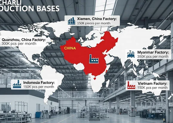 Base de producción multinacional