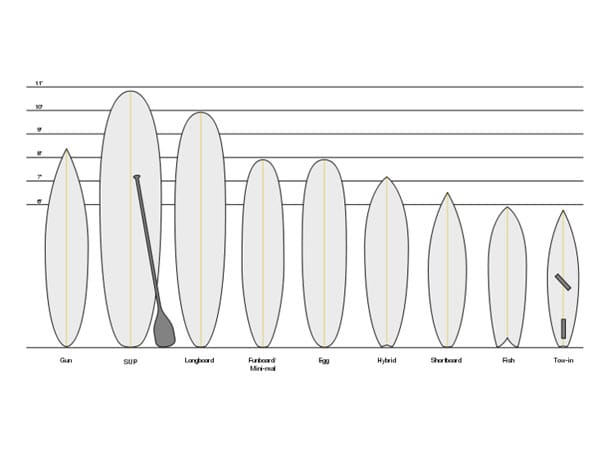 Custom Surfboard Bag OEM & Private Label Solutions