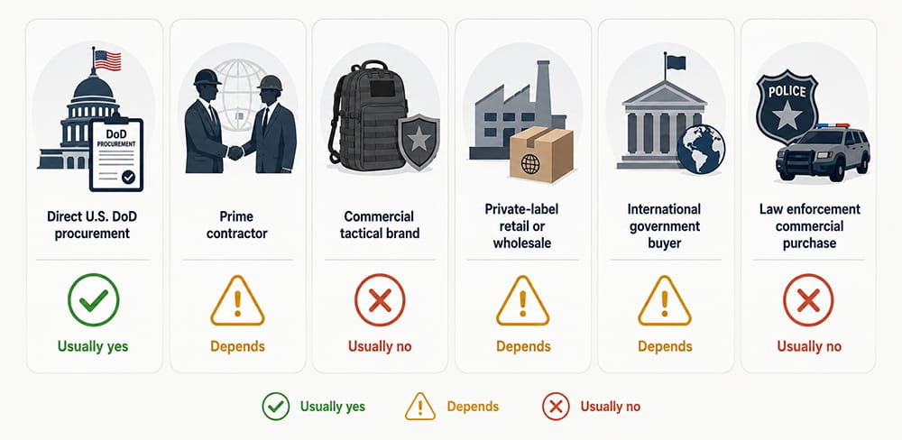 Berry Amendment and Tactical Bags: What Global Buyers Need to Know 8 Buyer Scenarios: When Berry Usually Matters