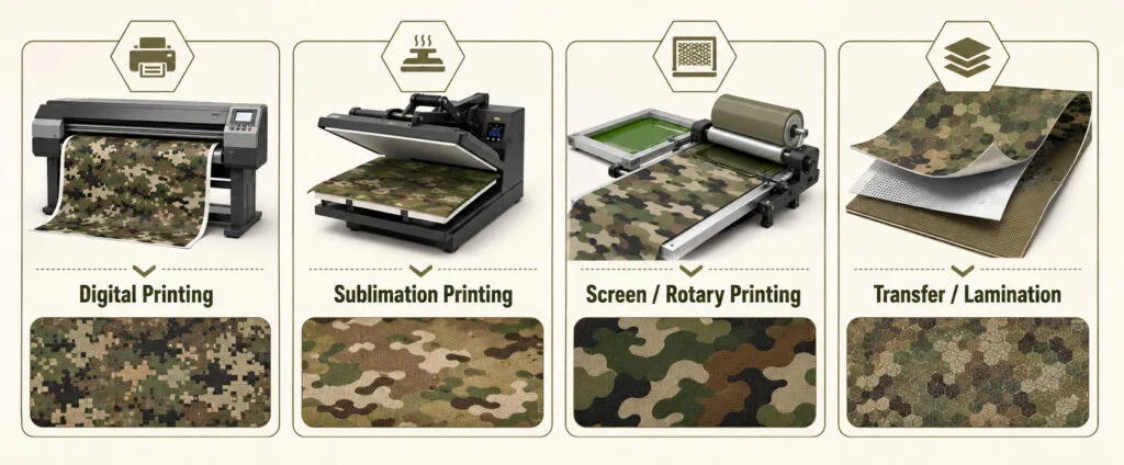 Motifs de camouflage : Guide du fabricant d’équipement tactique 7 Méthodes d'impression pour l'équipement tactique de camouflage